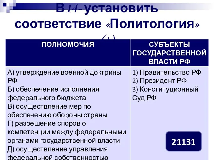 В14- установить соответствие «Политология» (+) 21131