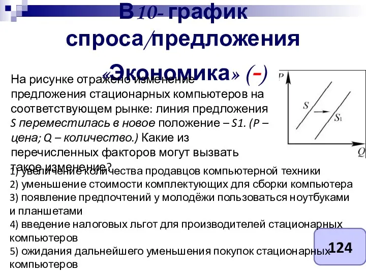 В10- график спроса/предложения «Экономика» (-) На рисунке отражено изменение предложения