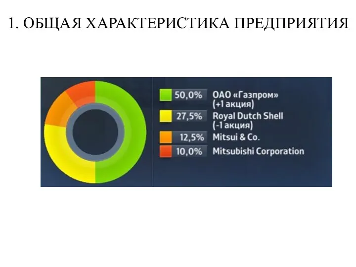 1. ОБЩАЯ ХАРАКТЕРИСТИКА ПРЕДПРИЯТИЯ