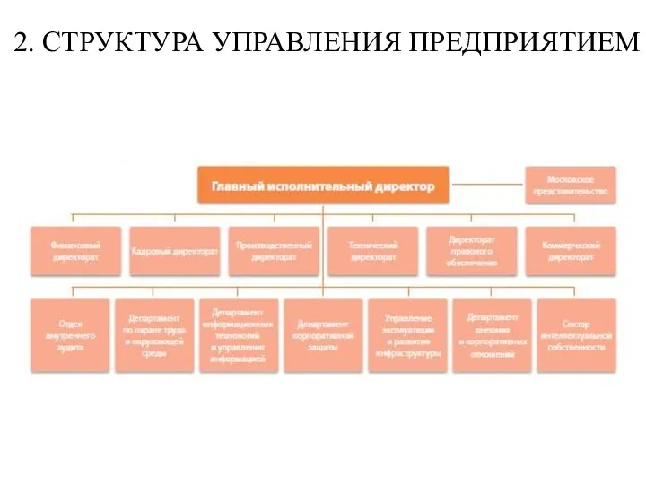 2. СТРУКТУРА УПРАВЛЕНИЯ ПРЕДПРИЯТИЕМ