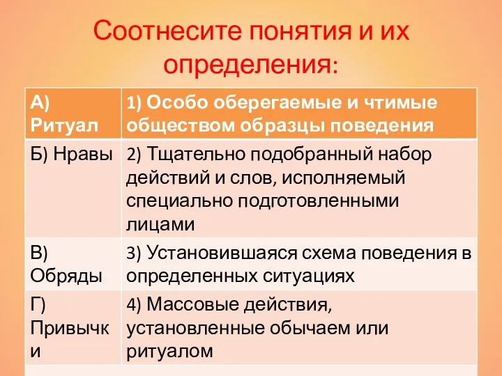 Соотнесите понятия и их определения: