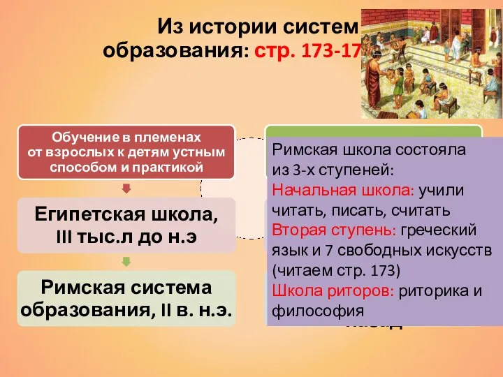 Из истории систем образования: стр. 173-175 Римская школа состояла из