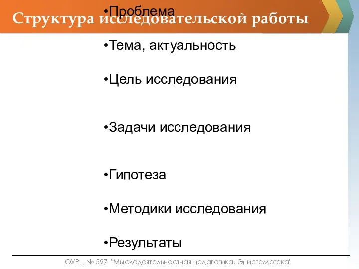 Структура исследовательской работы Проблема Тема, актуальность Цель исследования Задачи исследования Гипотеза Методики исследования