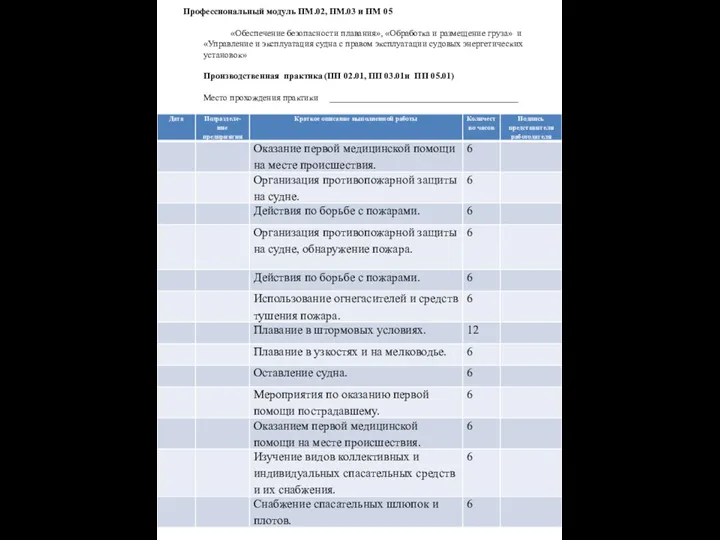 Профессиональный модуль ПМ.02, ПМ.03 и ПМ 05 «Обеспечение безопасности плавания», «Обработка и размещение