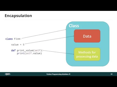 Encapsulation class Five: value = 5 def print_value(self): print(self.value) Data Methods for processing