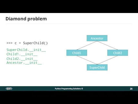 Diamond problem Python Programming Solutions © >>> c = SuperChild() Ancestor Child1 Child2