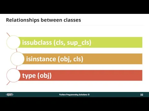 Relationships between classes Python Programming Solutions ©