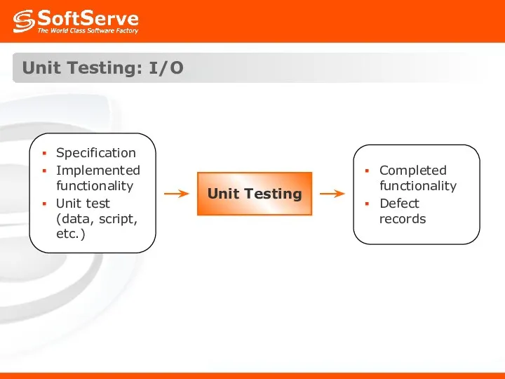 Unit Testing: I/O Unit Testing