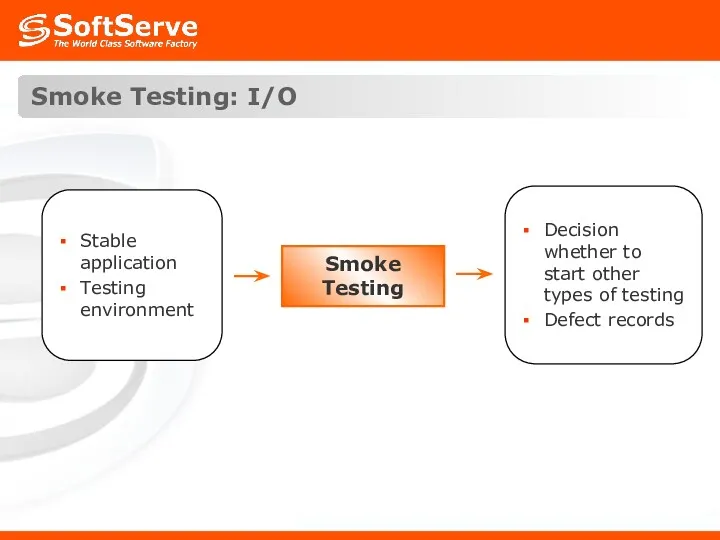 Smoke Testing: I/O Smoke Testing