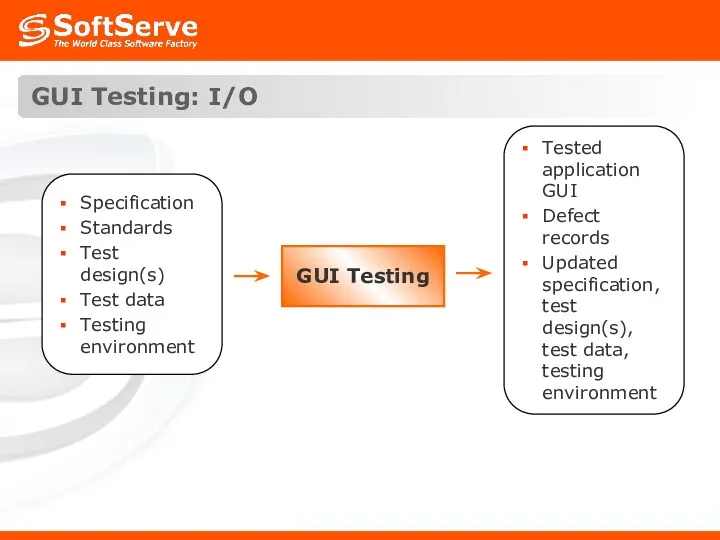 GUI Testing: I/O GUI Testing