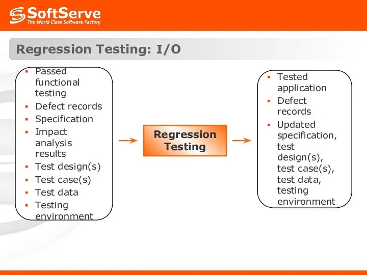 Regression Testing: I/O Regression Testing