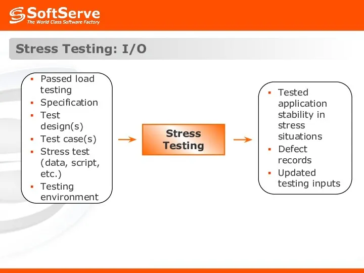 Stress Testing: I/O Stress Testing