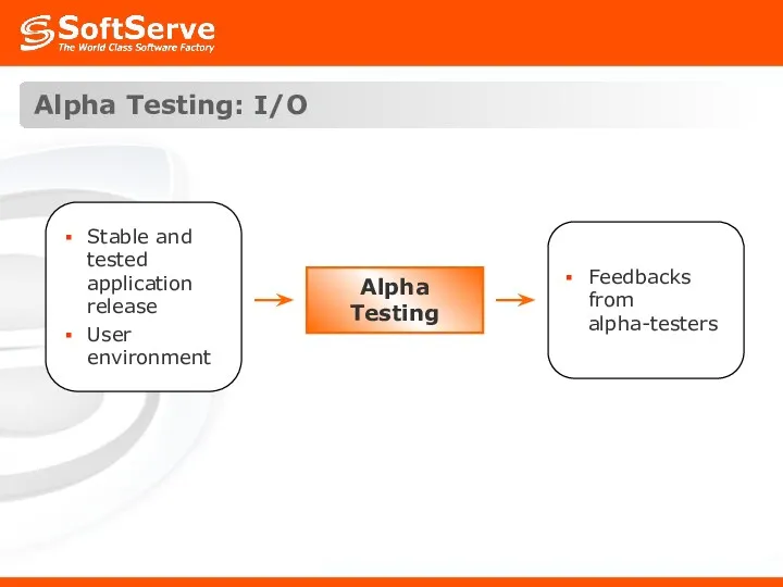 Alpha Testing: I/O Alpha Testing