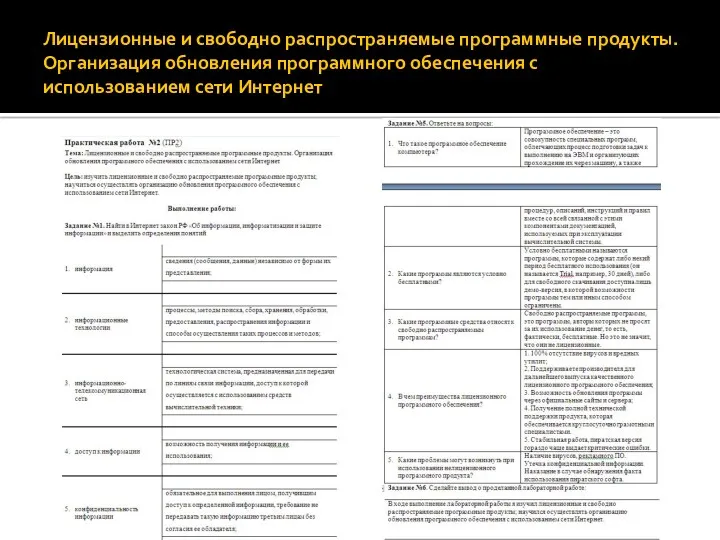 Лицензионные и свободно распространяемые программные продукты. Организация обновления программного обеспечения с использованием сети Интернет