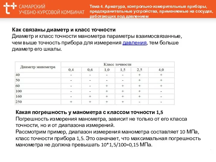 Как связаны диаметр и класс точности Диаметр и класс точности