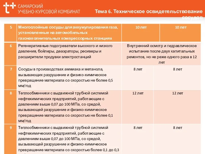 Тема 6. Техническое освидетельствование сосудов