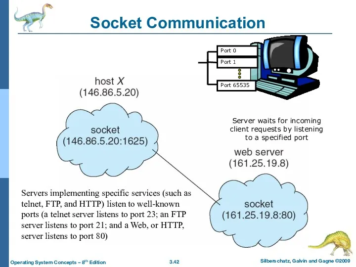 Socket Communication Server waits for incoming client requests by listening