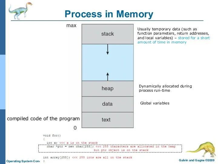 Process in Memory Usually temporary data (such as function parameters,