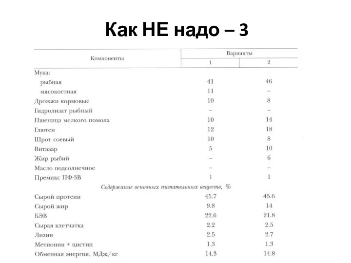 Как НЕ надо – 3