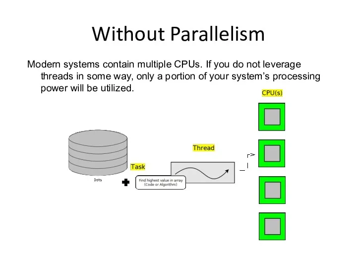 Without Parallelism Modern systems contain multiple CPUs. If you do