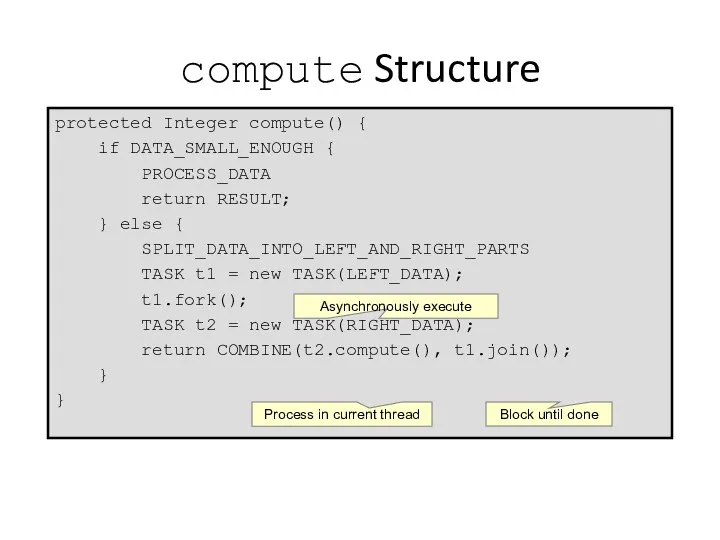 compute Structure protected Integer compute() { if DATA_SMALL_ENOUGH { PROCESS_DATA