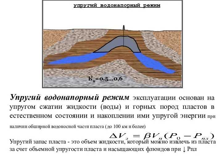 Упругий водонапорный режим эксплуатации основан на упругом сжатии жидкости (воды) и горных пород