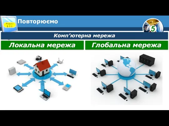 Повторюємо Розділ 2 § 2.1 Комп’ютерна мережа Локальна мережа Глобальна мережа