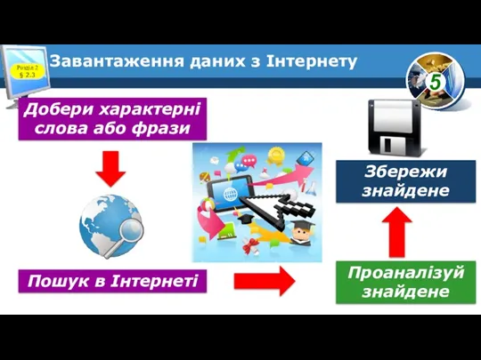 Завантаження даних з Інтернету Розділ 2 § 2.3 Добери характерні