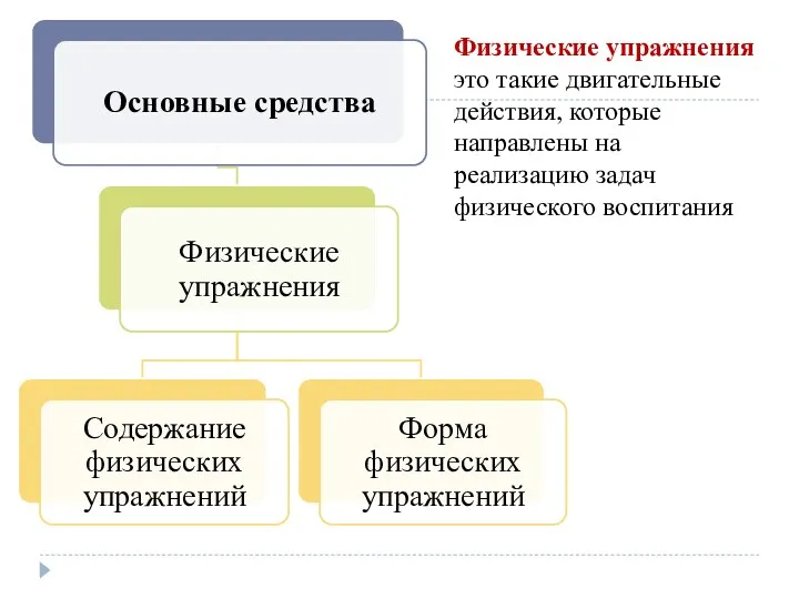 Физические упражнения это такие двигательные действия, которые направлены на реализацию задач физического воспитания