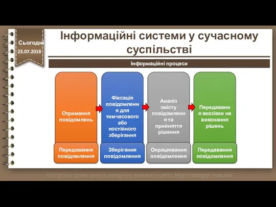 Інформаційні процеси http://vsimppt.com.ua/ Отримання повідомлень Фіксація повідомлення для тимчасового або