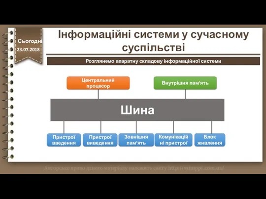 http://vsimppt.com.ua/ Шина Центральний процесор Внутрішня пам’ять Пристрої введення Пристрої виведення