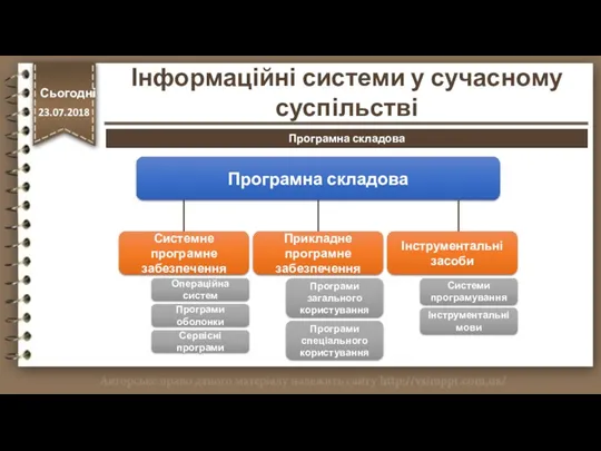 http://vsimppt.com.ua/ Програмна складова Системне програмне забезпечення Прикладне програмне забезпечення Інструментальні