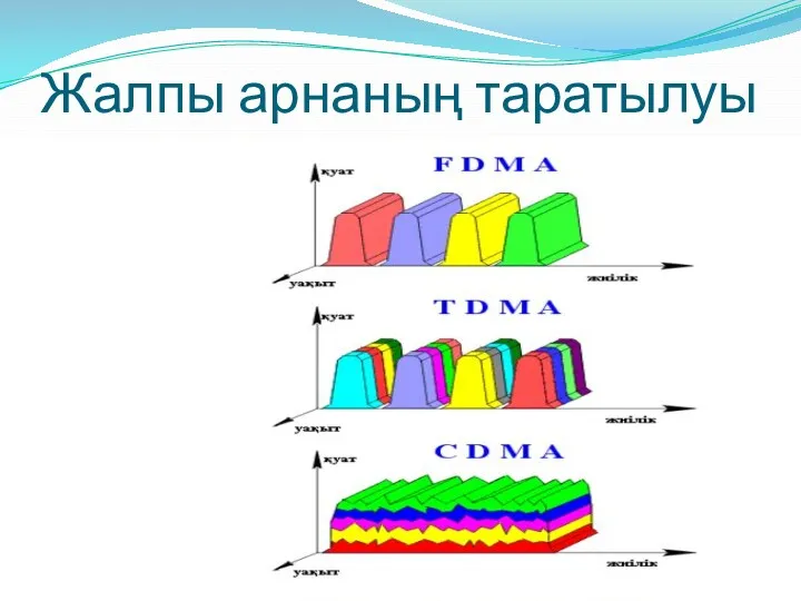 Жалпы арнаның таратылуы