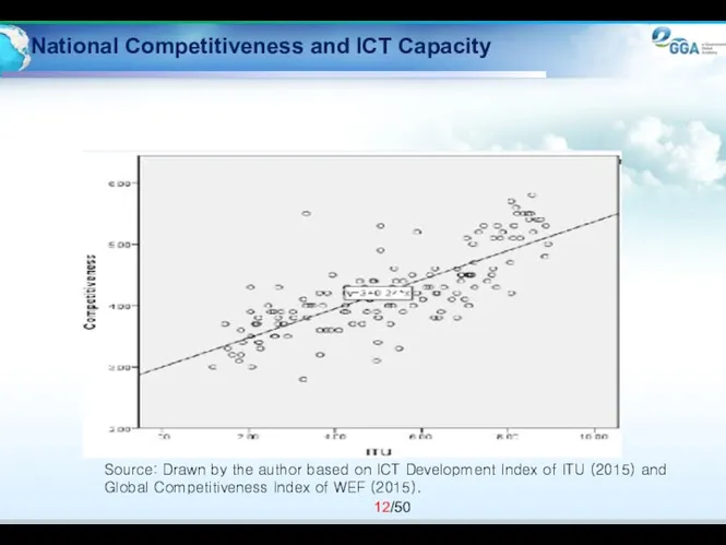 National Competitiveness and ICT Capacity Source: Drawn by the author