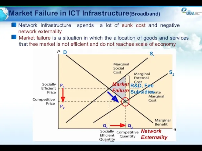 Market Failure in ICT Infrastructure(Broadband) Market failure is a situation