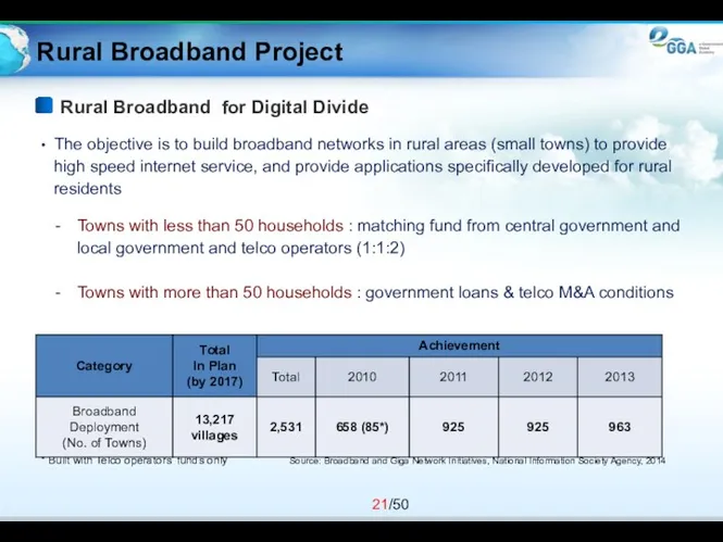 Rural Broadband Project The objective is to build broadband networks