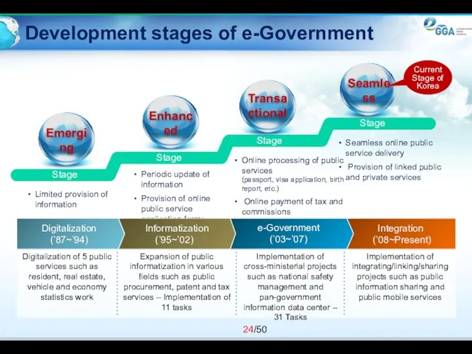 Development stages of e-Government