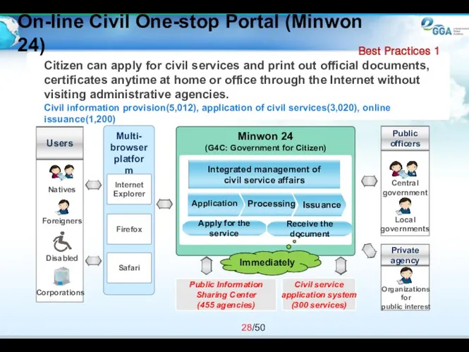 Citizen can apply for civil services and print out official