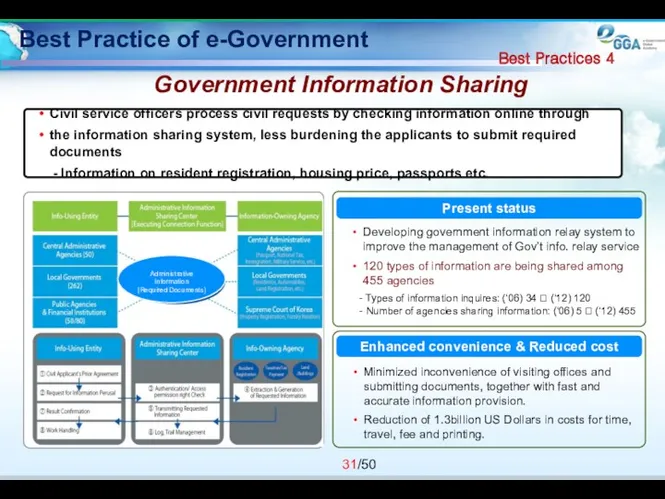 Best Practice of e-Government Government Information Sharing Civil service officers