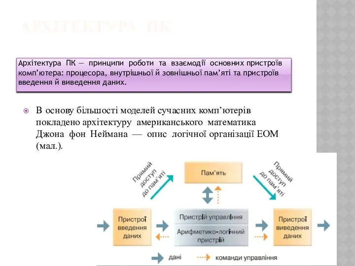 АРХІТЕКТУРА ПК Архітектура ПК — принципи роботи та взаємодії основних