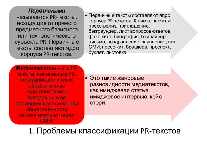 1. Проблемы классификации PR-текстов