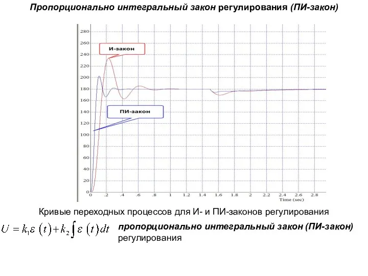 Кривые переходных процессов для И- и ПИ-законов регулирования пропорционально интегральный