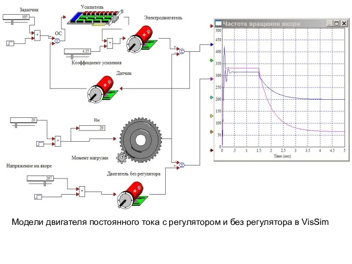 Модели двигателя постоянного тока с регулятором и без регулятора в VisSim