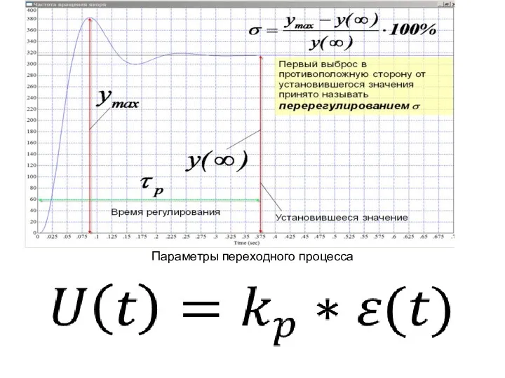 Параметры переходного процесса
