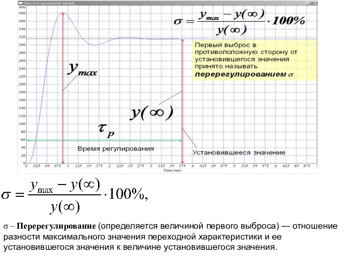 σ – Перерегулирование (определяется величиной первого выброса) — отношение разности