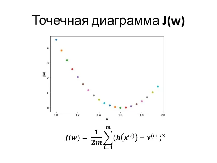 Точечная диаграмма J(w)