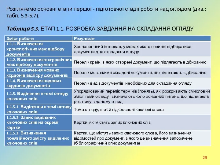 Розглянемо основні етапи першої - підготовчої стадії роботи над оглядом (див.: табл. 5.3-5.7).