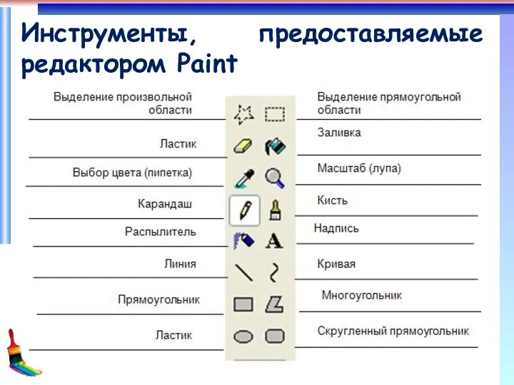 Инструменты, предоставляемые редактором Paint