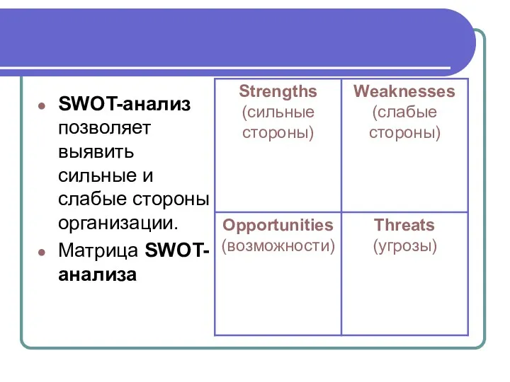 SWOT-анализ позволяет выявить сильные и слабые стороны организации. Матрица SWOT-анализа