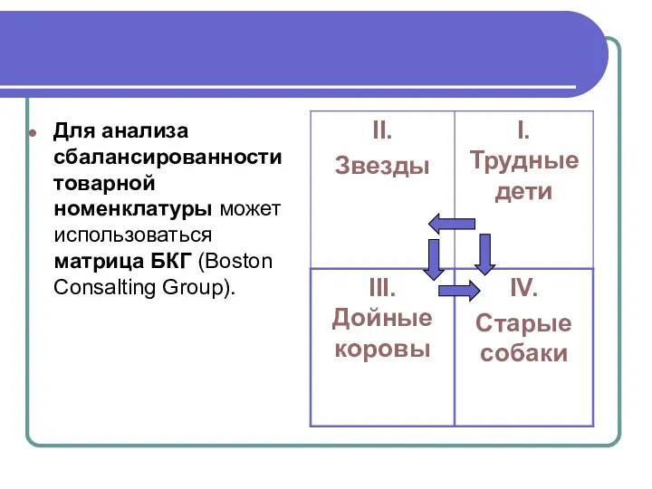Для анализа сбалансированности товарной номенклатуры может использоваться матрица БКГ (Boston Consalting Group).